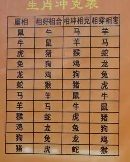 生肖屬相五行配對,求幾個生肖與五行的配對