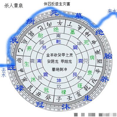 楊公風水水法布局,楊公風水翼山乾向在房什麼地方打八卦定水口