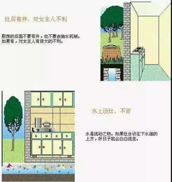 方位與房子風水禁忌,住宅風水禁忌有哪些,住宅風水方位與布局常識