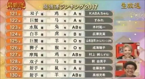 血型星座屬相大全集,星座血型生肖性格