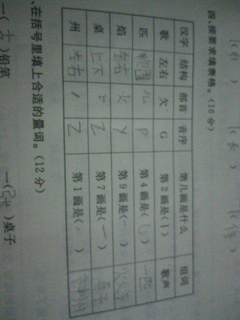 疑的結構和部首是什麼,「疑」的偏旁部首是什麼?