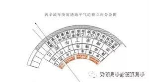 風水立向有何禁忌,大門朝向風水有何禁忌需要注意才能旺宅