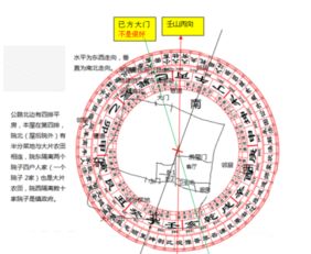 坐北向南庭院風水布局圖,住宅坐北朝南,主房南北10米東西14米,院子南北軸對襯,就是傳統