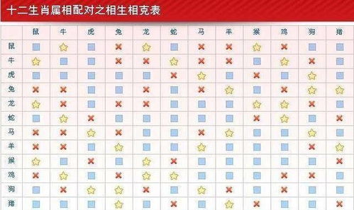 如何根據屬相選樓層,怎樣根據生肖選擇最佳樓層