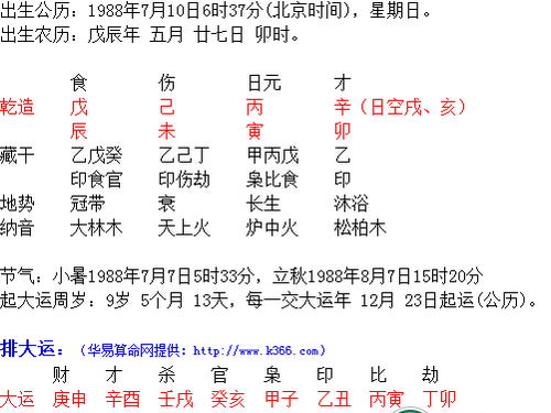 1988五月十六是什麼命,1988年5月16日(陰歷)出生的命運