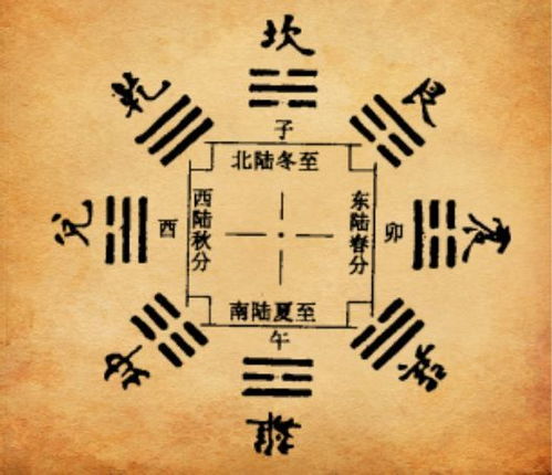 爻辭是什麼意思,爻辭是什麼意思?