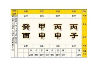 七殺格男命找什麼樣的女命,七殺格的男人婚姻,七殺格女命姻緣怎麼樣