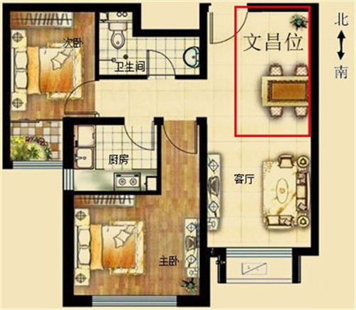 坐北朝南戶型風水最佳布局,坐北朝南房子的風水