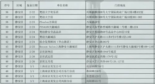風水學理發時間禁忌表,剪頭髮的風水吉日