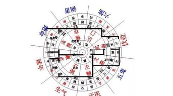 八卦房屋風水布局,八卦陽宅風水都有哪些講究?陽宅風水布局要怎麼布置比較好