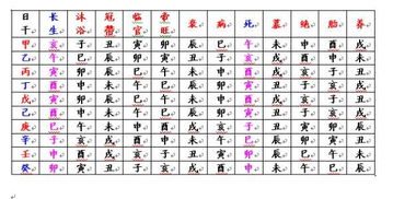 72鼠命人十二宮位風水布局,屬鼠辦公室風水布局要注意的相關知識有哪些?