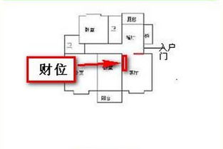 房內養人風水布局,房間風水布局