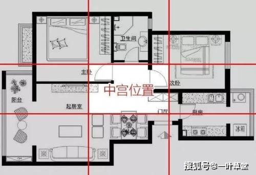 坤宮位置風水禁忌,乾坤位是什麼位置