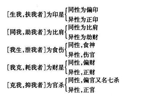 命里兩道刑傷是什麼意思,八字里有邢傷是什麼意思