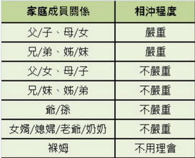 母子屬相相刑怎麼化解,母子屬相范沖怎麼辦
