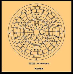 五運六氣是什麼意思,中醫里的「五運六氣」是什麼?