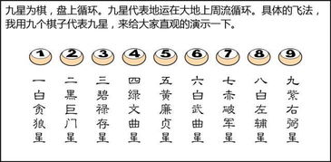 易經三元九運風水布局,三元九運的劃分方法