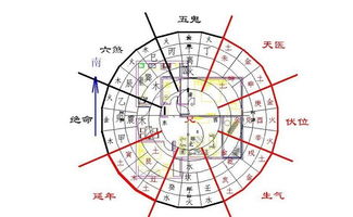 風水布局的七言絕句,家庭布局的風水
