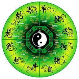 每個屬相的犯月份,十二生肖的犯月各是幾月,明犯和暗犯
