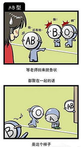 屬相星座血型性格分析,星座+血型的性格