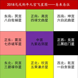 2018合理的風水布局,2018年辦公室風水如何布局?