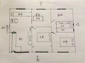 震宅坎門最佳風水布局,哪位大師能說下震宅風水布局怎麼做