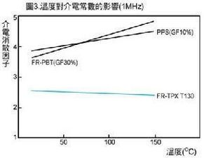 金屬相對介電常數查詢,tsmc的substrate的電阻率怎麼查