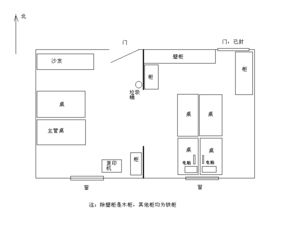 辦公室風水規劃布局,辦公樓風水布局有哪些講究
