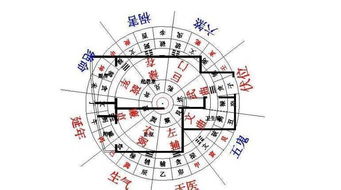 房子大凶風水布局,家居風水大凶的布局有哪些?