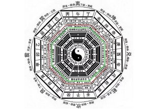 店內風水布局九宮格,店面商鋪風水布局如何布置旺財