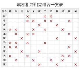 樓層與屬相相剋嚴重嘛,樓層風水與屬相之間有關系嗎?
