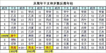 2023什麼屬相財運好,2023屬雞白羊座高考運勢如何?