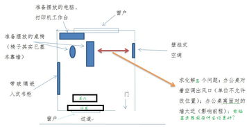 辦公室西北方位風水布局,老闆辦公室風水方位的布置方法有哪些?