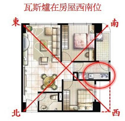 廚房的方位與風水禁忌,12種廚房布局的風水禁忌是什麼?
