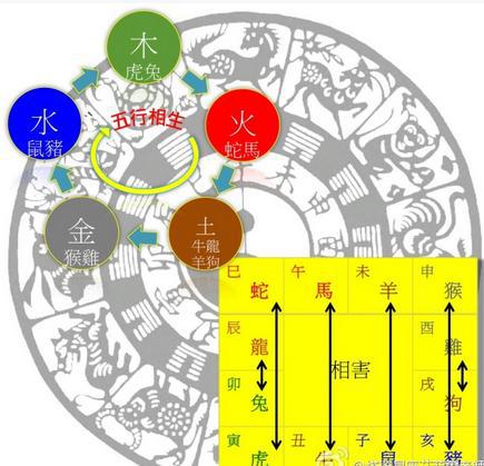 屬相相害可以化解嗎,屬相不和能破解嗎