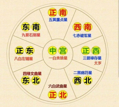 2022九宮格風水布局及化解,2019年本命年戴什麼轉運好