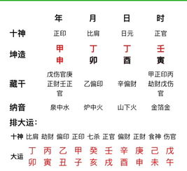 正印格男命從事什麼事業,指迷算命中說的正印格八字是什麼意思,什麼叫正印格八字