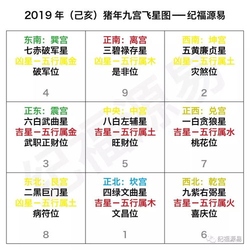 己亥豬風水布局,屬豬人辦公室風水布局要點有哪些?