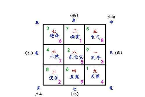 如何布局旺丁風水,八大旺丁風水擺設是怎樣的?