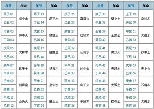 2019是什麼命什麼納音,2019年豬年是什麼命