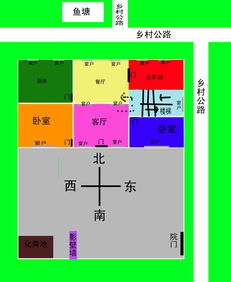 坐北朝南房子風水功能布局,坐北朝南房子的風水