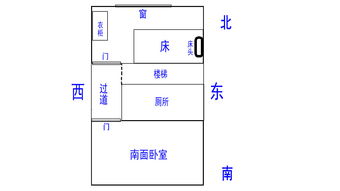 風水操作步驟和布局,如何布置家居風水教程