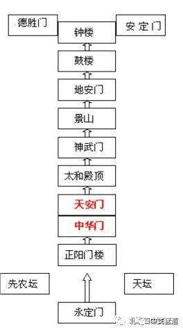 風水布局要學什麼,房屋布局風水學有哪些內容?