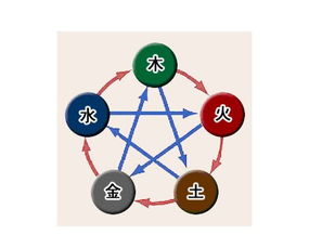 什麼叫金木水火土命,金木水火土到底是什麼意思?