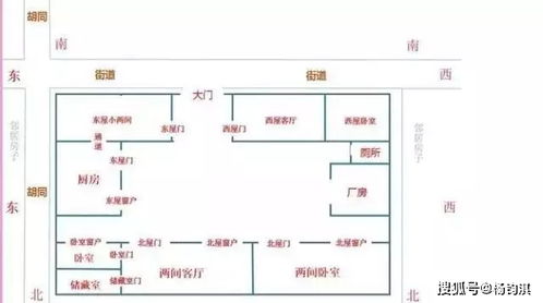 風水布局要注意哪些事項,家庭風水布局要注意什麼?