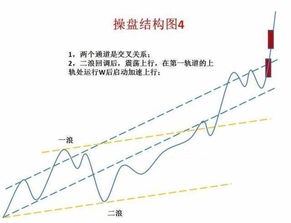 股票命線是什麼線,股票生命線是指什麼線
