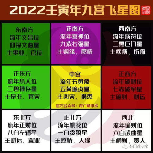 2022壬寅九宮飛星風水布局,2022年十二生肖運程怎麼樣?屬虎的2022壬寅年整體運勢如何?愛問