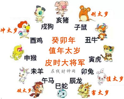 2023犯太歲的5個屬相,2022年犯太歲的生肖有哪些