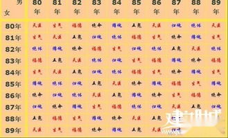 屬相婚配真的准嗎,屬相婚配准嗎