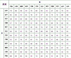 屬兔的屬相婚配表女性,屬兔的女孩配那個相相配